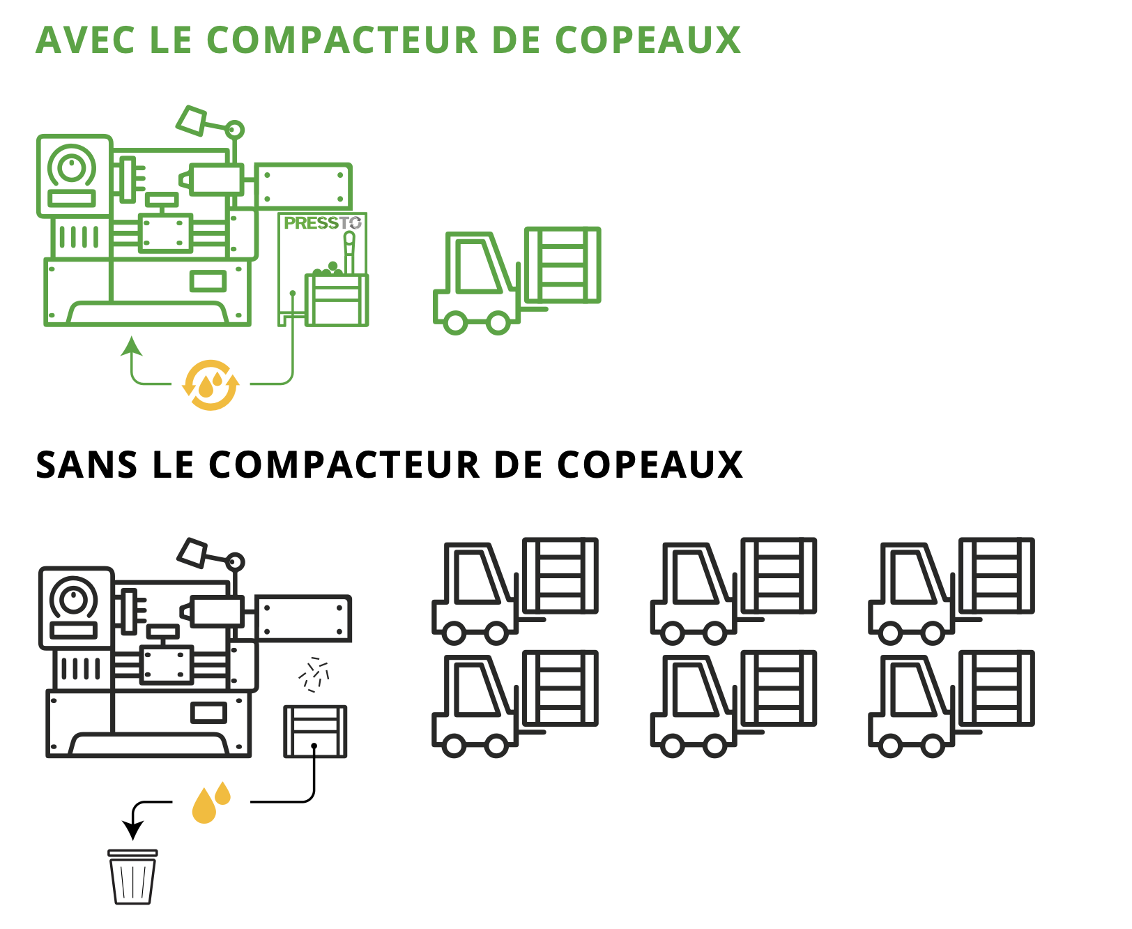 Compacteur à copeaux